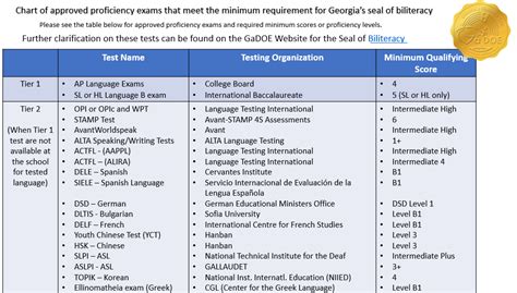 seal of biliteracy test